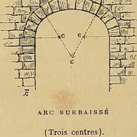 Picture 3 of 138 from Gazette des beaux-arts (1859), leaf 13
