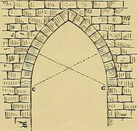 An illustration from Gazette des beaux-arts (1859)