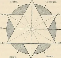 An illustration from Gazette des beaux-arts (1859)