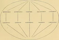 An illustration from Gazette des beaux-arts (1859)