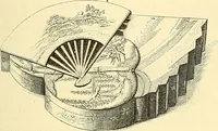 Picture 422 of 482 from Gazette des beaux-arts (1859), leaf 1013