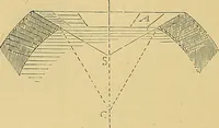 Picture 85 of 218 from Gazette des beaux-arts (1859), leaf 209