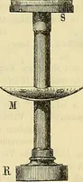 An illustration from Gear's illustrated catalogue of wood and iron working machinery (1872)