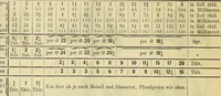 An illustration from Gear's illustrated catalogue of wood and iron working machinery (1872)