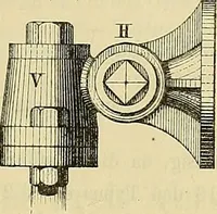 An illustration from Gear's illustrated catalogue of wood and iron working machinery (1872)