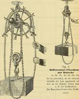 An illustration from Gear's illustrated catalogue of wood and iron working machinery (1872)
