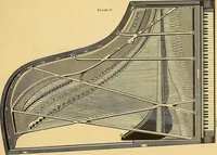 An illustration from Gear's illustrated catalogue of wood and iron working machinery (1872)