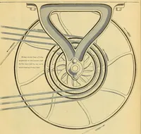An illustration from Gear's illustrated catalogue of wood and iron working machinery (1872)