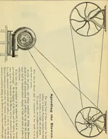 An illustration from Gear's illustrated catalogue of wood and iron working machinery (1872)
