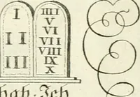 An illustration from Geistliche Herzens-Einbildungen inn zweihundert und fünfzig biblischen Figur-Sprüchen angedeutet : allen andächtige[n] Herze[n], u. der Tugent-Liebenden Jugent, zu einer Gottseligen Belustigung, auch denen Einfältigen, zu einer anmuthigen Vorstellung, unschweren Ergreiffung, und nuzlichen Fassung, auss allen canonischen Büchern der H. Schrifft ... (1688)