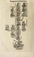 Picture 1 of 57 from Gemeiner loblicher Eydgnoschafft Stetten, Landen vnd Völckeren Chronick wirdiger Thaaten Beschreybung : hieriñ wirt auch die Gelegenheit der gantzen Europe : item ein kurtzuer griffne Chronica Germanie oder Teütschlands : in sonders aber ein fleyssige histori vnd ordenliche Beschreybung Gallie oder Franckrychs fürgestellt : darauff deñ obgedachte der Eydgnoschafft Beschreybung volget ... (1548), leaf 38