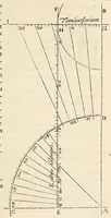 Picture 3 of 16 from Gemmae Frisii medici et mathematici De radio astronomico & geometrico liber. : in quo multa quae ad geographia[m], opticam, geometriam & astronomiam vtiliss. sunt, demonstrantur. Illustriss[imi] comiti de Feria dicatus (1545), leaf 25