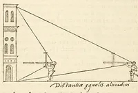 Picture 6 of 16 from Gemmae Frisii medici et mathematici De radio astronomico & geometrico liber. : in quo multa quae ad geographia[m], opticam, geometriam & astronomiam vtiliss. sunt, demonstrantur. Illustriss[imi] comiti de Feria dicatus (1545), leaf 34