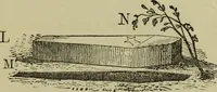 Picture 47 of 71 from The gems of masonry : emblematic and descriptive (1859), leaf 48