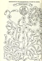 An illustration from Genealogiae Joannis Boccatii : cum demonstrationibus in formis arborũ designatis : eiusdẽ de mõtibus [et] syluis, de fontibus, lacubus [et] fluminibus : ac etiã de stagnis [et] paludibus, necnon [et] de maribus, seu diuersis maris nominibus (1511)