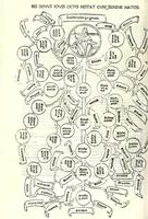 Picture 18 of 20 from Genealogiae Joannis Boccatii : cum demonstrationibus in formis arborũ designatis : eiusdẽ de mõtibus [et] syluis, de fontibus, lacubus [et] fluminibus : ac etiã de stagnis [et] paludibus, necnon [et] de maribus, seu diuersis maris nominibus (1511), leaf 182