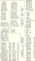 An illustration from The genealogist (1877)
