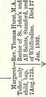 An illustration from The genealogist (1877)