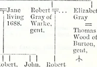 An illustration from The genealogist (1878)