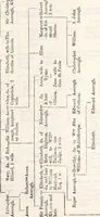 An illustration from The genealogist (1879)