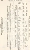 An illustration from The genealogist (1879)