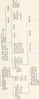 An illustration from The genealogist (1879)