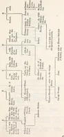 An illustration from The genealogist (1880)