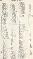An illustration from The genealogist (1880)
