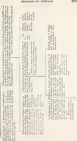 Picture 11 of 20 from The genealogist (1880), leaf 481