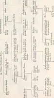 An illustration from The genealogist (1880)