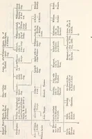 An illustration from The genealogist (1880)
