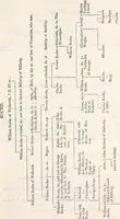 An illustration from The genealogist (1880)