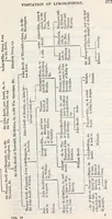 An illustration from The genealogist (1880)
