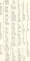 An illustration from The genealogist (1884)