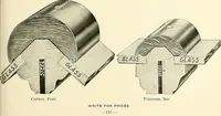 Picture 222 of 813 from General catalogue : Huttig Sash & Door Co. (1900), leaf 195