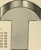 Picture 224 of 813 from General catalogue : Huttig Sash & Door Co. (1900), leaf 196