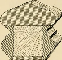 An illustration from General catalogue : Huttig Sash & Door Co. (1900)