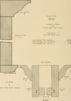 An illustration from General catalogue : Huttig Sash & Door Co. (1900)