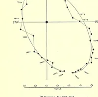 An illustration from A general catalogue of double stars within 121 of the North Pole (1906)