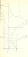 An illustration from A general formula for the uniform flow of water in rivers and other channels; by E. Ganguillet and W.R. Kutter. Tr. from the German, with numerous additions, including tables, diagrams, and the elements of over 1200 gaugings of rivers, small channels and pipes, in English measure (1889)