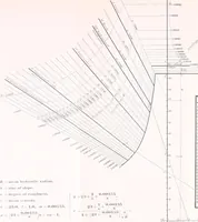 An illustration from A general formula for the uniform flow of water in rivers and other channels; by E. Ganguillet and W.R. Kutter. Tr. from the German, with numerous additions, including tables, diagrams, and the elements of over 1200 gaugings of rivers, small channels and pipes, in English measure (1889)