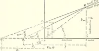 An illustration from A general formula for the uniform flow of water in rivers and other channels; by E. Ganguillet and W.R. Kutter. Tr. from the German, with numerous additions, including tables, diagrams, and the elements of over 1200 gaugings of rivers, small channels and pipes, in English measure (1889)
