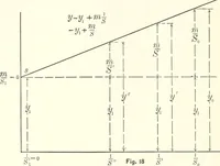 An illustration from A general formula for the uniform flow of water in rivers and other channels; by E. Ganguillet and W.R. Kutter. Tr. from the German, with numerous additions, including tables, diagrams, and the elements of over 1200 gaugings of rivers, small channels and pipes, in English measure (1889)