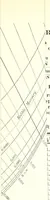 An illustration from A general formula for the uniform flow of water in rivers and other channels; by E. Ganguillet and W.R. Kutter. Tr. from the German, with numerous additions, including tables, diagrams, and the elements of over 1200 gaugings of rivers, small channels and pipes, in English measure (1889)