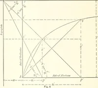 An illustration from A general formula for the uniform flow of water in rivers and other channels; by E. Ganguillet and W.R. Kutter. Tr. from the German, with numerous additions, including tables, diagrams, and the elements of over 1200 gaugings of rivers, small channels and pipes, in English measure (1889)
