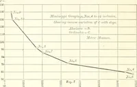 Picture 6 of 24 from A general formula for the uniform flow of water in rivers and other channels; by E. Ganguillet and W.R. Kutter. Tr. from the German, with numerous additions, including tables, diagrams, and the elements of over 1200 gaugings of rivers, small channels and pipes, in English measure (1889), leaf 68