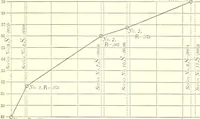 An illustration from A general formula for the uniform flow of water in rivers and other channels; by E. Ganguillet and W.R. Kutter. Tr. from the German, with numerous additions, including tables, diagrams, and the elements of over 1200 gaugings of rivers, small channels and pipes, in English measure (1889)