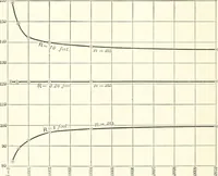 An illustration from A general formula for the uniform flow of water in rivers and other channels; by E. Ganguillet and W.R. Kutter. Tr. from the German, with numerous additions, including tables, diagrams, and the elements of over 1200 gaugings of rivers, small channels and pipes, in English measure (1889)