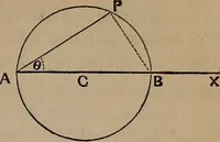 An illustration from A general geometry and calculus : including book I. of the general geometry, treating of loci in a plane; and an elementary course in the differential and integral calculus (1881)