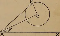 An illustration from A general geometry and calculus : including book I. of the general geometry, treating of loci in a plane; and an elementary course in the differential and integral calculus (1881)